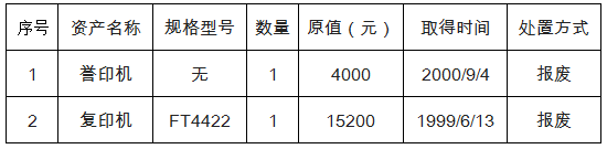 泰州机电高等职业技术学校报废资产处置公告