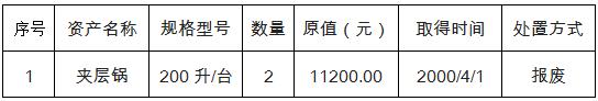 泰州机电高等职业技术学校报废资产处置公告(201902)